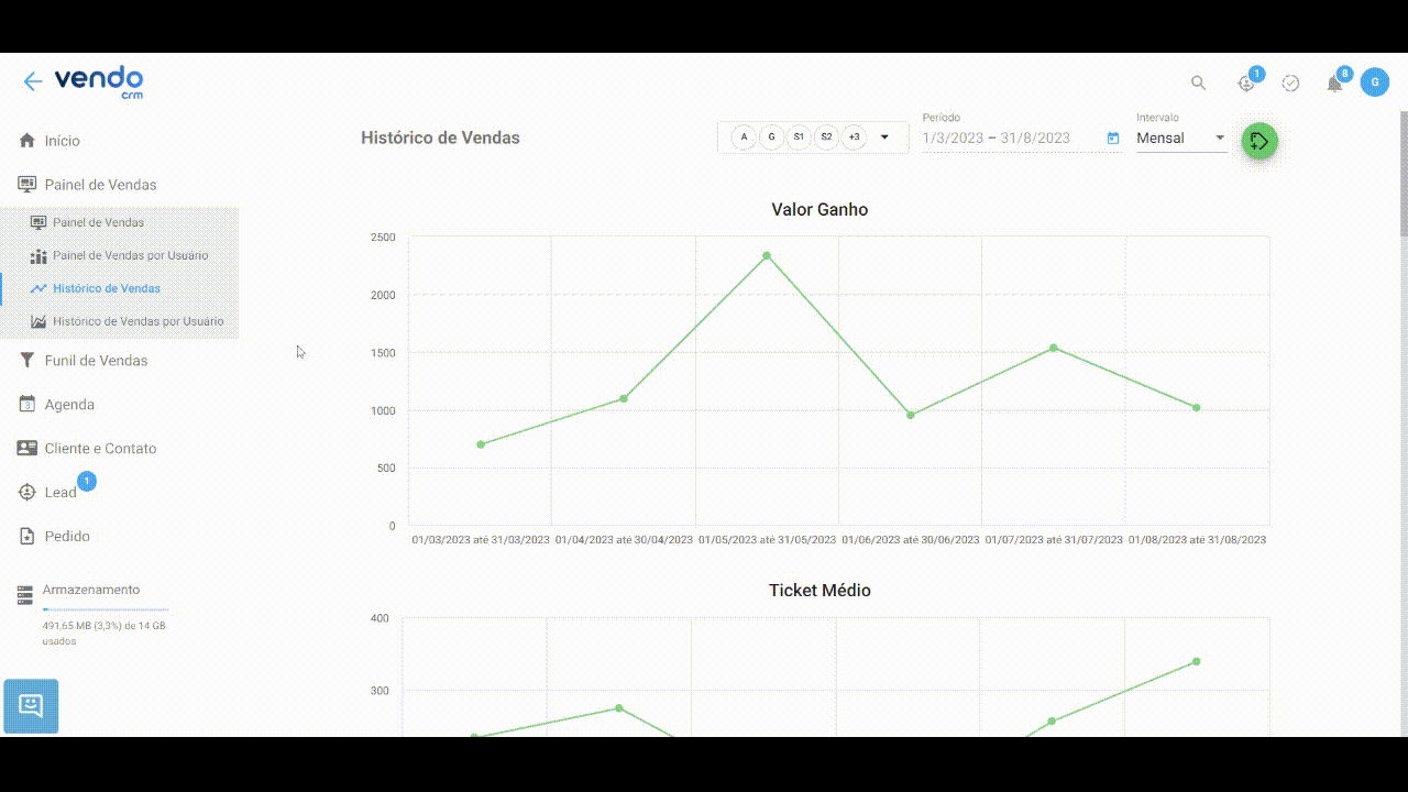 Indicadores na Medida Certa
